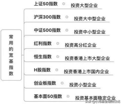 如何购买msci指数基金有哪些