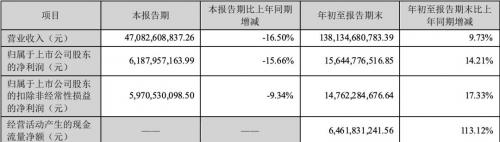 哪个基金 持有格力股票(格力股票还能持有吗)