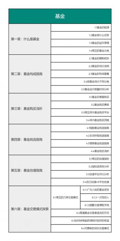 如何创立一只基金(如何挑选一只好基金)