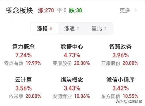 指数基金哪个比较好啊(创业板50指数基金有哪些?哪个比较好?)