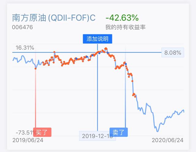 哪些省设立了纾困基金(纾困基金的设立及运作模式)