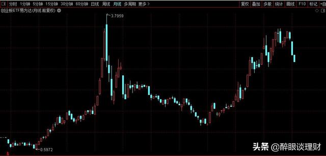 博时创业板指数基金(博时沪深300指数基金A和C)