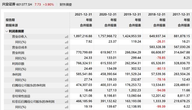 兴业基金 兴业证券(兴业基金和兴业证券的关系)