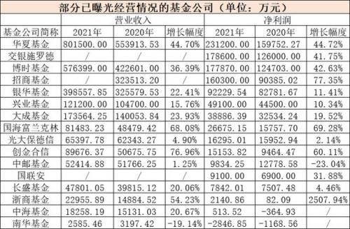 有哪些上市基金公司名称(集团上市的公司有哪些公司名称)