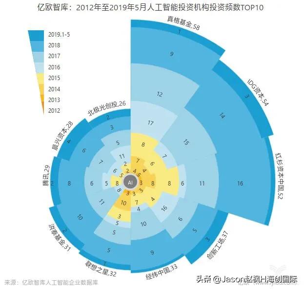 人工智能属于基金哪个板块(人工智能场外基金哪个好)