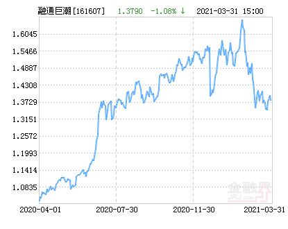 基金网融通巨潮(融通巨潮161607基金分红)