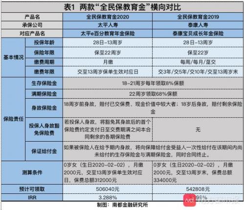 泰康人寿教育基金险(泰康人寿儿童教育基金退保)