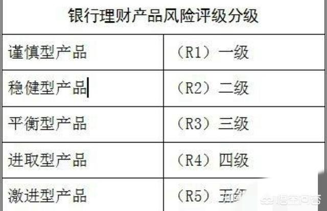 理财通买基金安全吗(微信理财通买基金手续费)