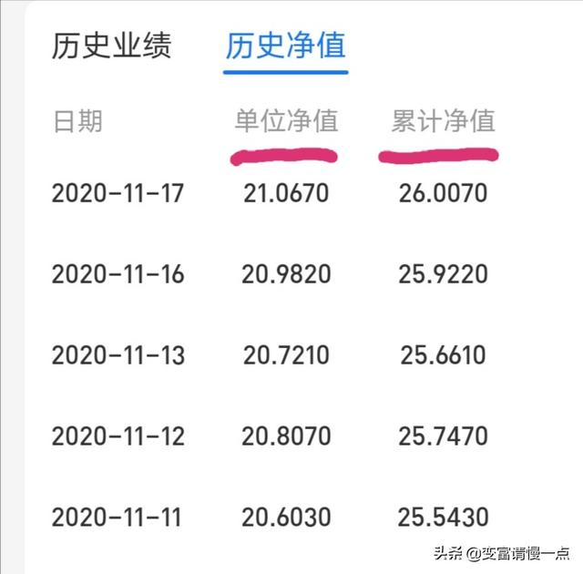 现金通b基金净值(融通新蓝基金净值)