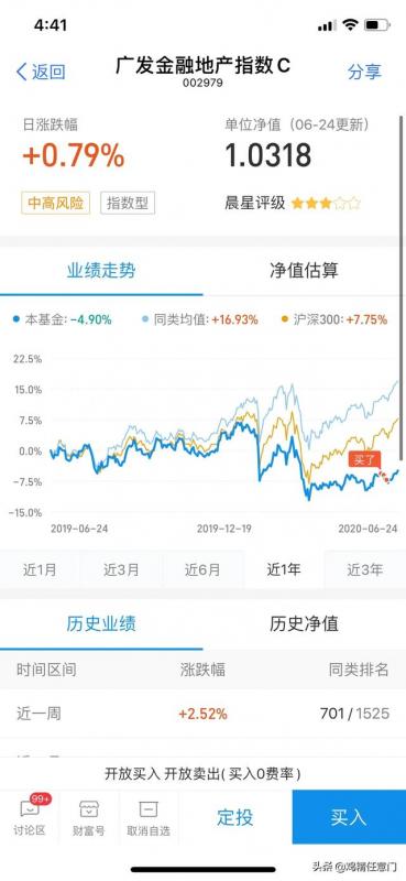 好的医药板块基金有哪些(医药板块基金排名)