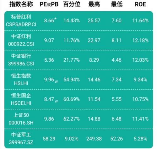 基金净值查询163412(基金净值查询163402)