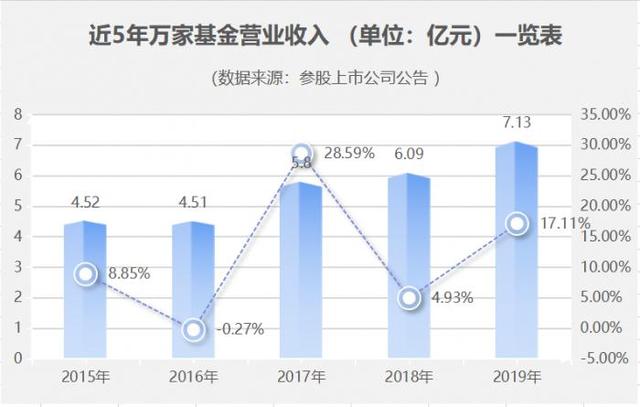 万家基金大股东是谁