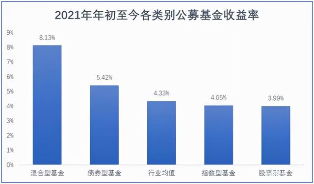 分析运气看哪个基金