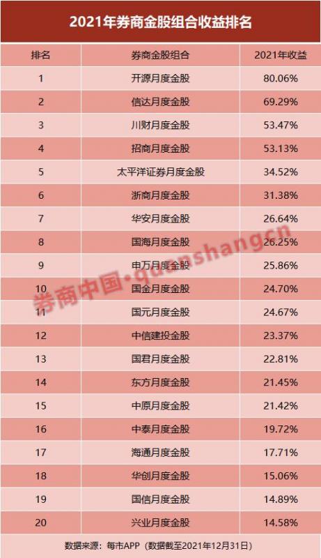 券商股票基金买哪个(关于券商的股票基金)