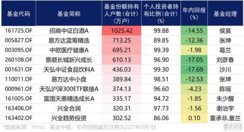 中证白酒 基金(中证白酒基金还会涨吗)