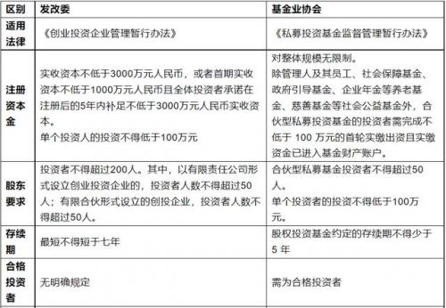 企业收到政府性基金如何核算(企业代收政府性基金)