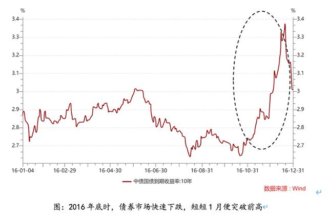 基金风险最小的是哪个(风险最小的基金是哪种)