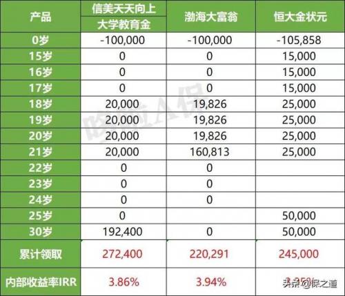 保险公司教育基金哪个好(教育基金在银行买还是保险公司买)