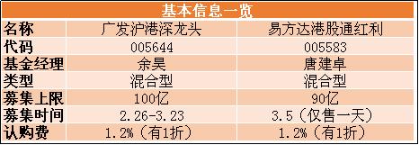 广发易方达基金哪个好(华夏基金和易方达基金哪个好)