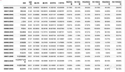 基金如何查看pe和pb百分比