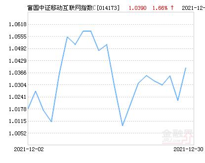 移动互联基金排名(东吴移动互联基金)