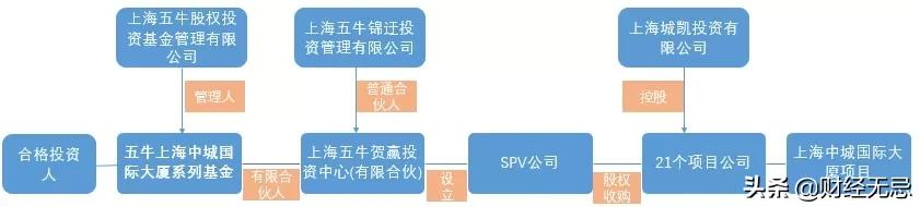 武汉海银基金有限公司(武汉滴滴科技有限公司恋爱基金)