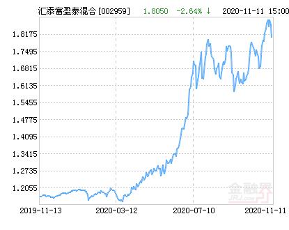 002959基金吧(基金002959最新净值)