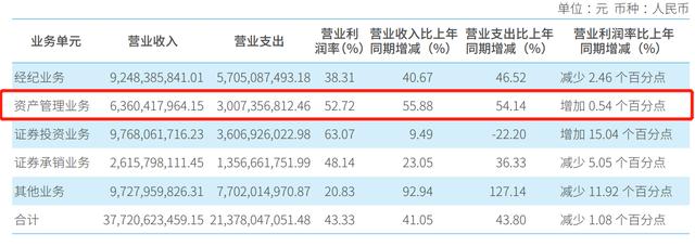 中信证券基金靠谱吗(中信证券900099基金)