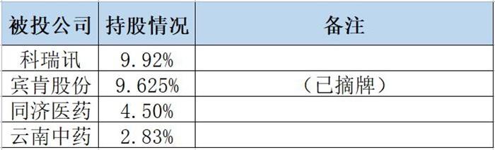 北京信中利基金(北京信中利最新消息)