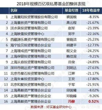 高毅资产管理基金有哪些(高毅资产管理有限公司规模)