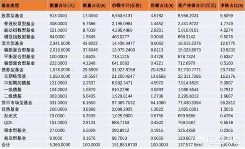 两个月的基金有哪些(基金连续下跌两个月)