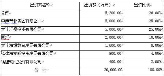 东方基金 股权激励(东方雨虹股权激励价格)