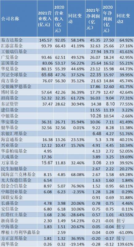 如何辨别真假微信易方达基金