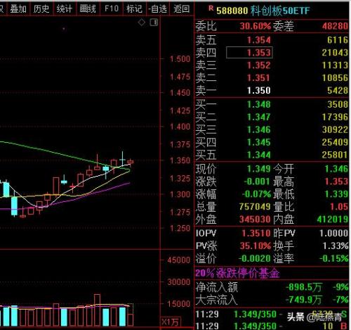 宝盈基金app(宝盈基金排名第几)