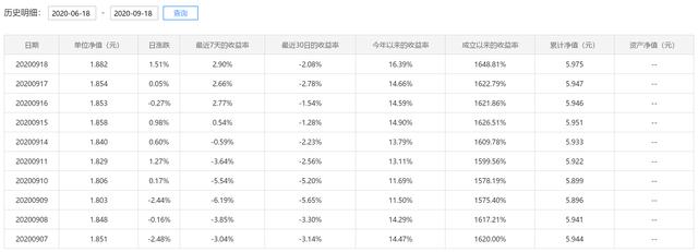 博时二号基金分红(博时成长基金最新分红)