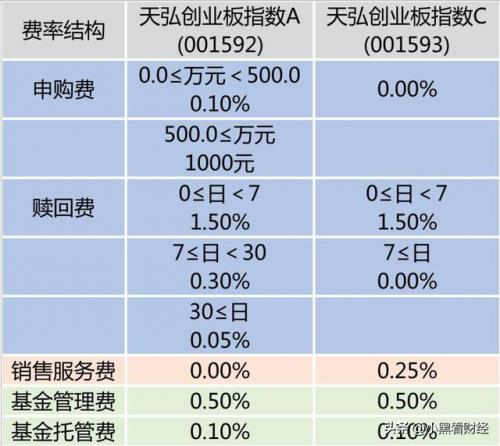 基金后缀字母abc如何收费(基金的后缀字母什么意思)