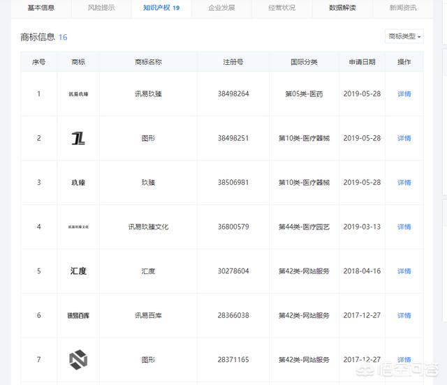 基金注册商标有哪些类别(注册商标29,30,35类别的内容是哪些)