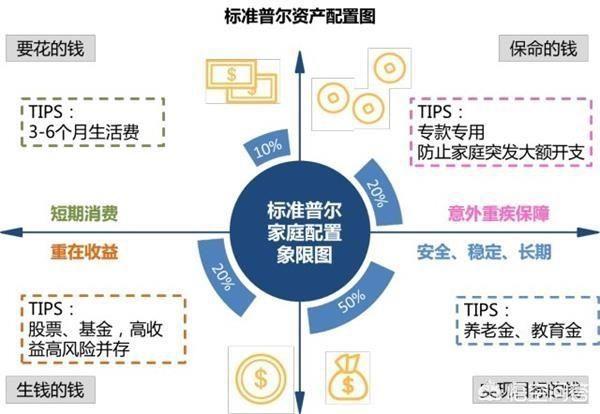 私募和基金哪个收益高(基金证券投资和私募哪个好考)