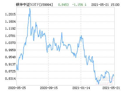 哪个基金持仓5g(哪个基金持仓华为)