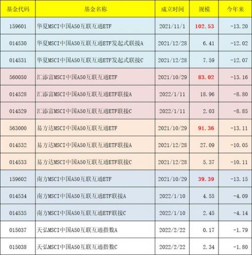 南方富时a50基金(富时中国a50 基金)