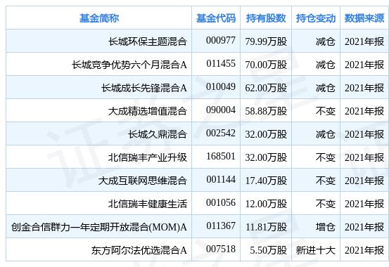 环保主题基金排名(2021环保主题的基金推荐)