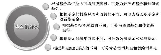 基金联接a和联接c(联接美元和联接人民币)