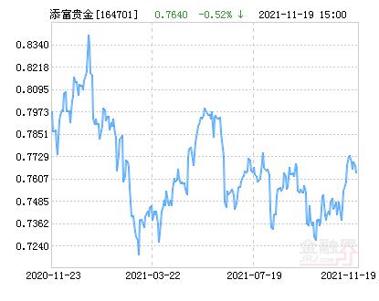 汇添富黄金基金排名(汇添富基金业绩排名)