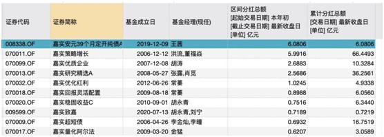 分红类的基金有哪些(分红最高的基金有哪些)