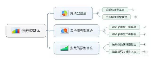 广发转债c基金(广发转债价格)