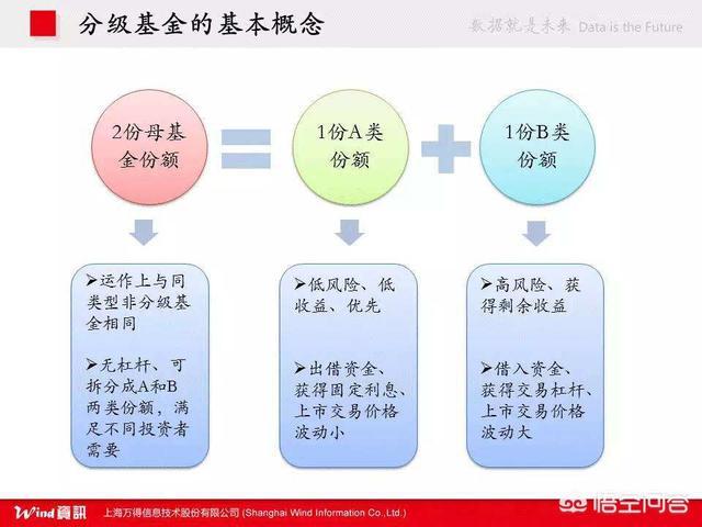 如何判断基金是否拆分过