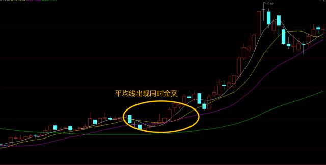 如何找到基金的均线(基金如何看均线)