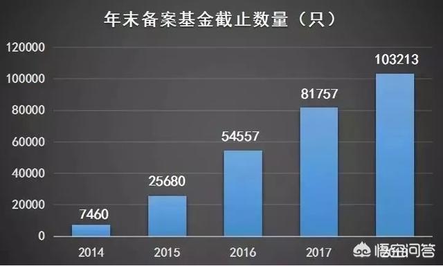 私募证券基金扶持(中国私募证券基金业协会)