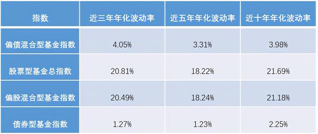 华厦基金债倦基金