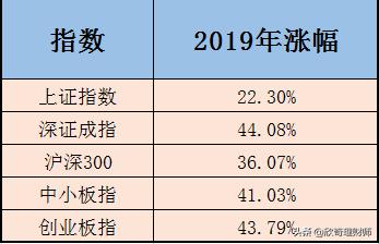 上证50指数基金排行榜 指数基金研究系列——上证50